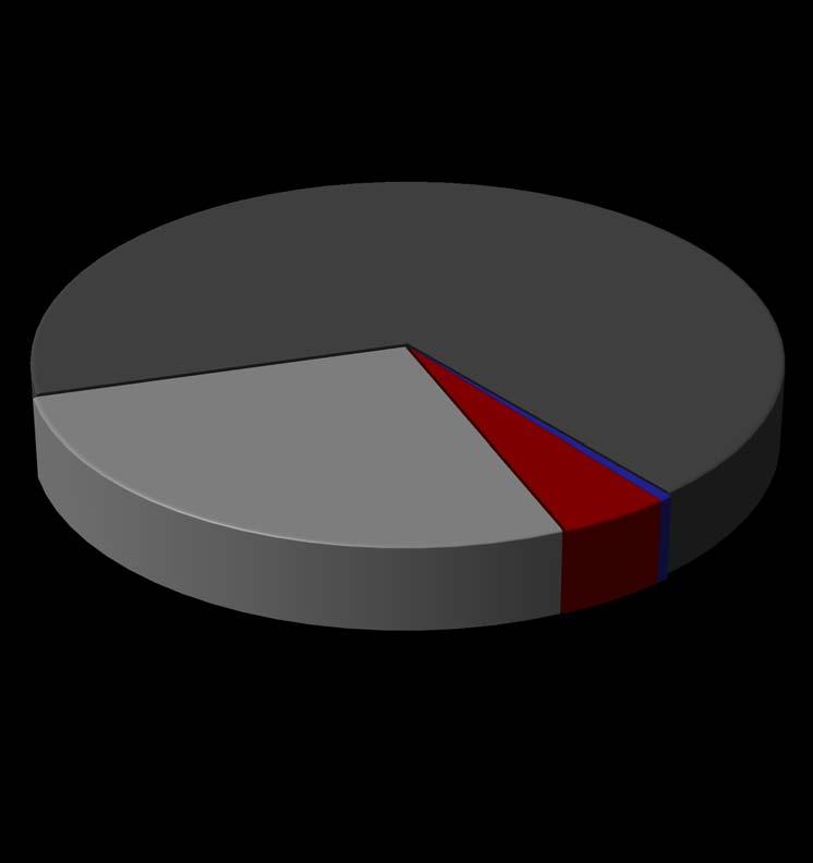 Zloženie vesmíru 68,3 % Normálna hmota (hviezdy, planéty,.