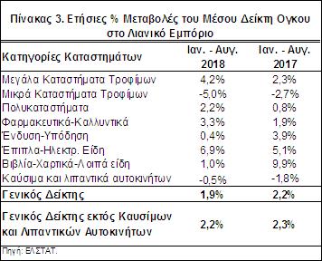 θετικών/αρνητικών απαντήσεων να μετατρέπεται σε αρνητικό.