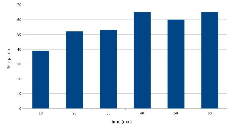 Figure S3.  function of time (M.