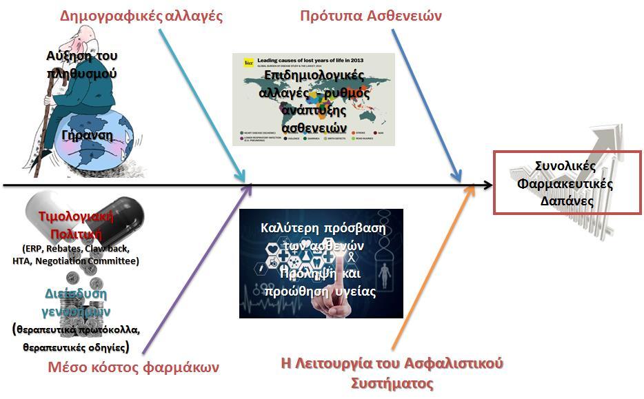 Νέο Μοντέλο Φαρμακείου «Τα λειτουργήματα υπάρχουν για να υπηρετούν κρίσιμες κοινωνικές