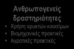 Εκπομπές θερμοκηπικών αερίων και αερολυμμάτων Ηλιακή ακτινοβολία