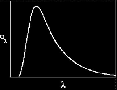 από την εξίσωση του Planck: = b 2 2 hc 5 hc exp 1 kt Function of T only!