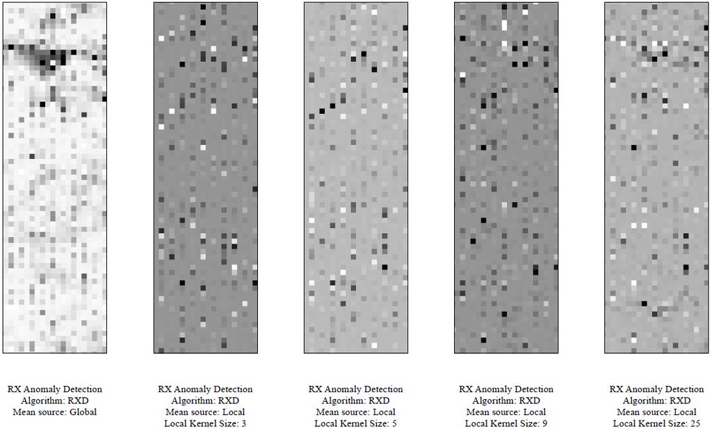 Εικόνα 62: Αποτελέσματα εφαρμογής του αλγόριθμου RXD στην εικόνα με τα 18 κανάλια των δεικτών βλάστησης