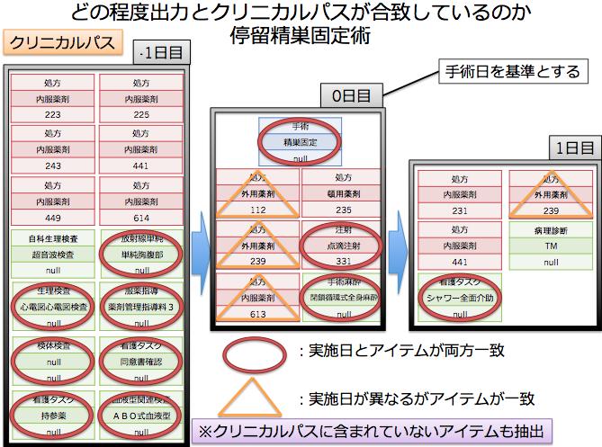 487-499, 1994. [3],,,,. DEIM Forum 2015, G5-1, 2015. [4] X. Yan, J. Han and R.Afshar. CloSpan: Mining closed sequential patterns in large databases. Proc.SIAM Int 1 Conf. Data Mining (SDM 03), pp.