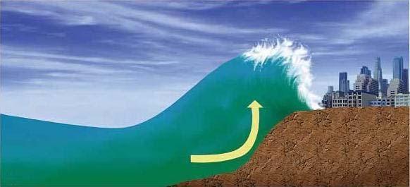 ΚΕΦΑΛΑΙΟ 3: ΤΣΟΥΝΑΜΙ 3.1: Γενικά στοιχεία των τσουνάμι Ο όρος τσουνάμι προέρχεται από τις ιαπωνικές λέξεις «τσου» (λιμάνι) και «νάμι» (κύμα).