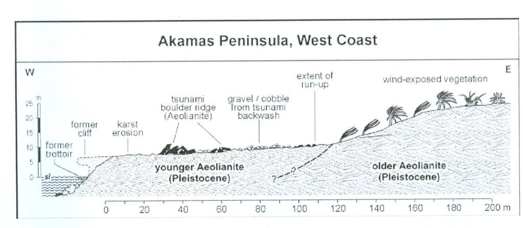 Σχήμα 23: Οι τοποθεσίες των παράκτιων περιοχών όπου έχουν αναφερθεί ιζηματολογικά και γεωμορφολογικά ευρήματα για την ύπαρξη τσουνάμι (τροποποιήθηκε από Kelletat & Schellmann, 2001).