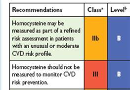 Στιs κατευθυντήριεs οδηγίεs για την πρόληψη καρδιαγγειακήs νόσου η μέτρηση τηs ομοκυστείνηs προτείνεται σε άτομα ενδιαμέσου ή μη τεκμηριωμένου (πχ με