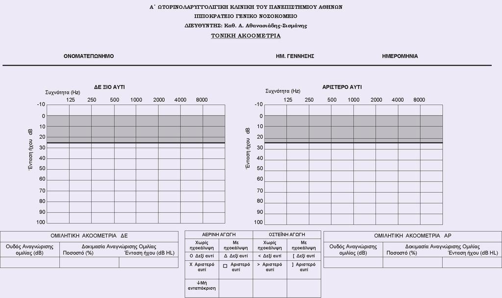78 Ωτορινολαρυγγολογία: Μέρος A - Ωτολογία Νευρο-ωτολογία