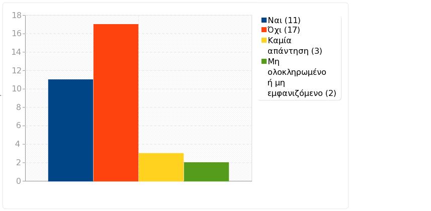 Ομάδα: Α2. Το μάθημα Ερώτηση: A2B.