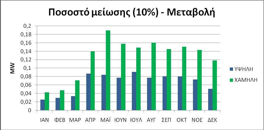 Εικ. 7.