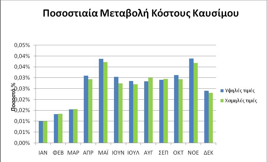 Εικ. 7.