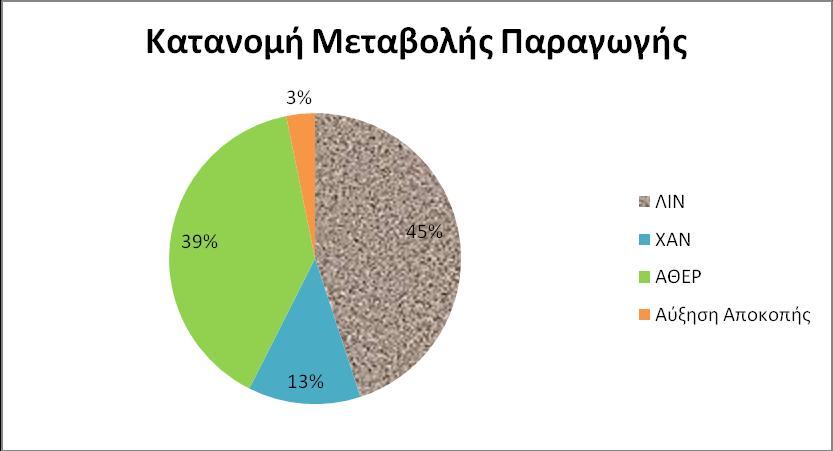 Εικ. 7.