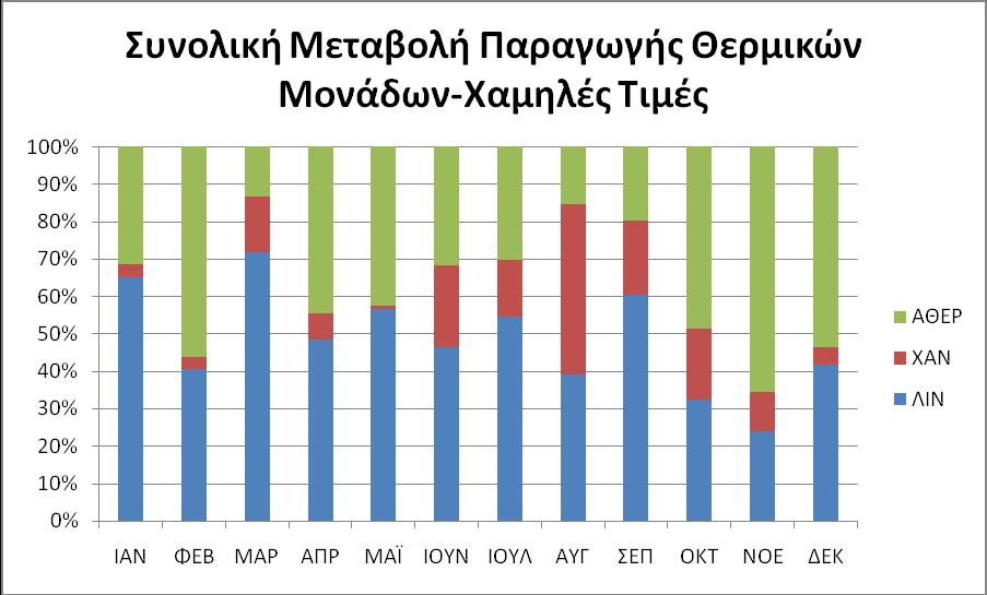 Παραγωγισ Τψθλζσ Σιμζσ 19: