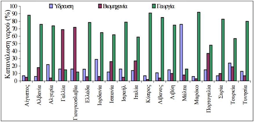 χρθςιμοποιοφν το νερό ςαν μζςο διπλωματικισ πίεςθσ, ενϊ οι ΘΡΑ φλερτάρουν με τθν ιδζα τθσ απελευκζρωςθσ τθσ αγοράσ του νεροφ.