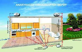 Διευκολφνεται ο ςχεδιαςμόσ και μειϊνεται το κόςτοσ καταςκευισ μικρϊν, τοπικϊν ςυςτθμάτων επεξεργαςίασ υγρϊν αποβλιτων Αξιοποιοφνται ςυςτατικά των αποπλφτων, όπωσ ο φϊςφοροσ, το άηωτο και το κάλλιο,