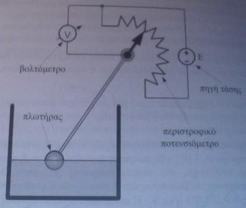 Εικ. 3.