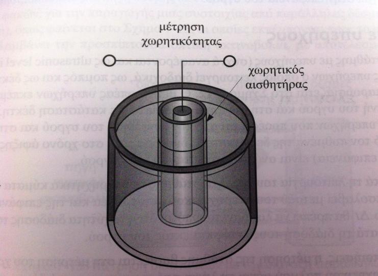 Εικ. 3.16: Αρχι λειτουργίασ μζτρθςθσ ςτάκμθσ με χωρθτικό αιςκθτιρα Διάταξη με επίπεδο πυκνωτή και αγώγιμο υγρό Θ διάταξθ αυτι αποτελείται από ζναν επίπεδο πυκνωτι με κινθτό οπλιςμό.