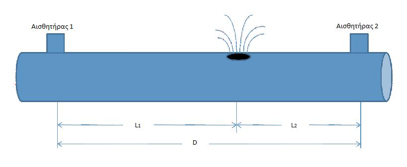Εικ. 3.
