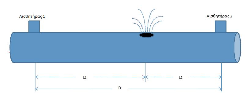 Εικ. 3.