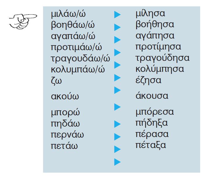 1. Εφαρμοσμένη