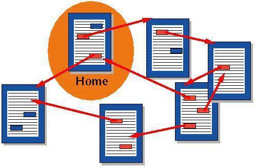 <!DOCTYPE html> <html> <head> <title>τίτλος σελίδας</title> </head> <body>... περιεχόμενο σελίδας.