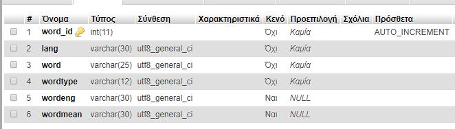 Τέλος το script αρχείο lexiko.
