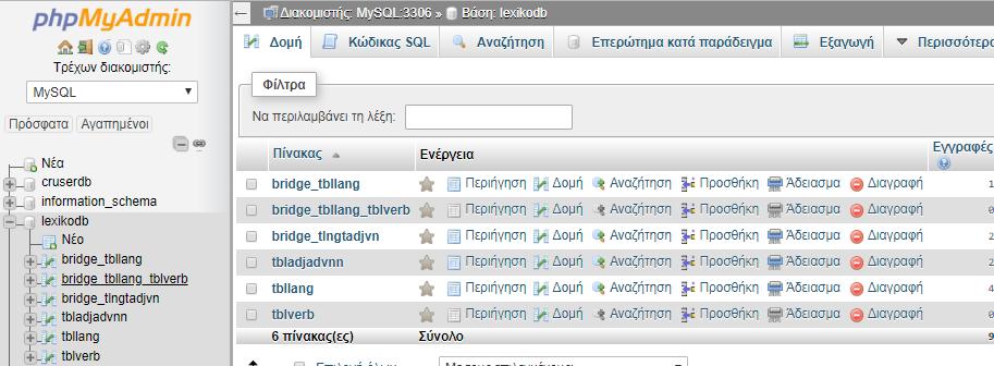 Οι πίνακες που δημιουργούνται στο phpmyadmin με την