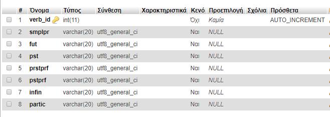 Πίνακας tblverb Εικόνα 22: Πίνακας tblverb 6.