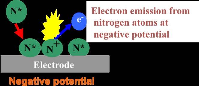 electrode: only N*+N a were