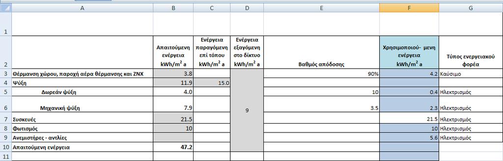 Παράδειγμα Υπολογισμού (3/7) Ενεργειακοί υπολογισμοί: 1.