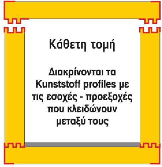 vertikale Prerje horizontale SHKENCA E KURSIMIT PANELA PER NDERTES PANEL PER DHOMA ME BASHKIM TE VEQANTE Te shumtat e fabrikave prodhojne panele te cilsis dobete me