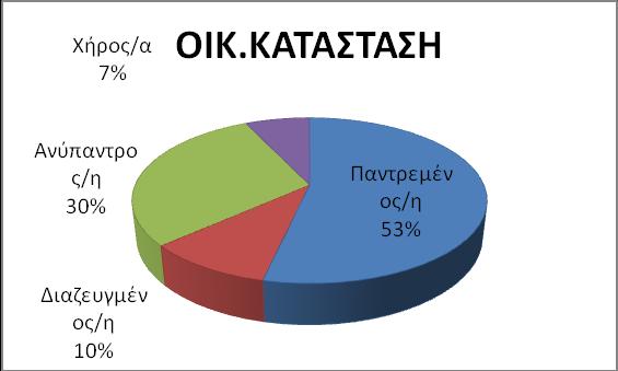 Σχήμα 4.