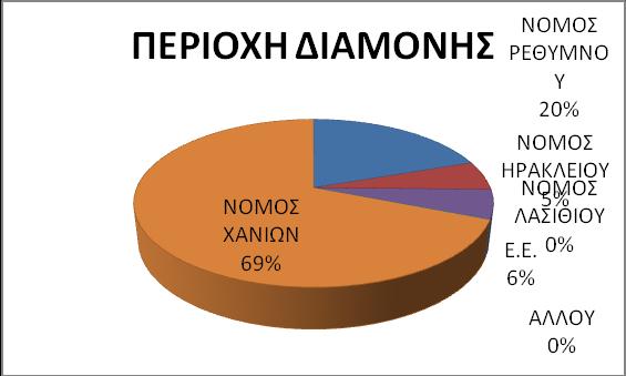 Σχήμα 4.14 Τέλος, σύμφωνα με το σχήμα 4.