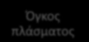 Ταξινόμηση των ασθενών ανάλογα με τον όγκο των ερυθρών αιμοσφαιρίων, τον όγκο πλάσματος και τον ολικό όγκο αίματος (BV).