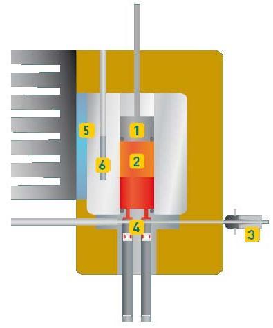 VAPOR PRESSURE OF PETROLEUM PRODUCTS (REID METHOD) ASTM D-323, 5191, EN ISO 13016 Το δείγμα μέσω της εισόδου (3) εισάγεται στη βαλβίδα εισαγωγής δείγματος (4) και κατευθύνεται στο θάλαμο μέτρησης (2)