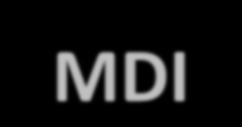 Πολυδιάστατη διαταραχή (multidimensionally impaired children MDI) Α) Περιορισμένη ικανότητα διάκρισης της φαντασίας από την πραγματικότητα, παροδικά και μικρής διάρκειας ψυχωτικά συμπτώματα Β) Σχεδόν