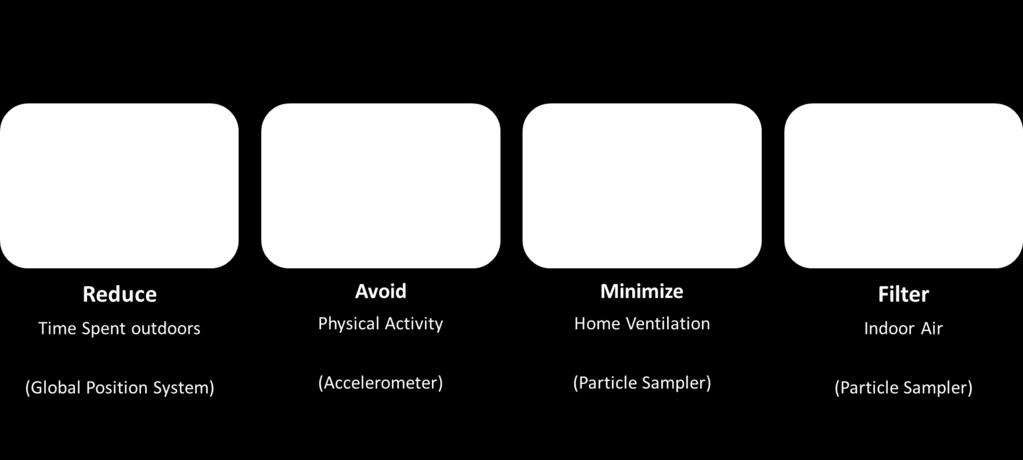 Intervention Guidelines