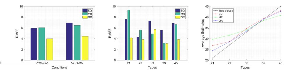 extension is to assign weights to each point and output the weighted average.