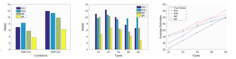 Formally, we have that ˆv = Z 1 v e λ T i=1 regret i(v) v where Z is a normalization constant and λ is a tuning parameter.
