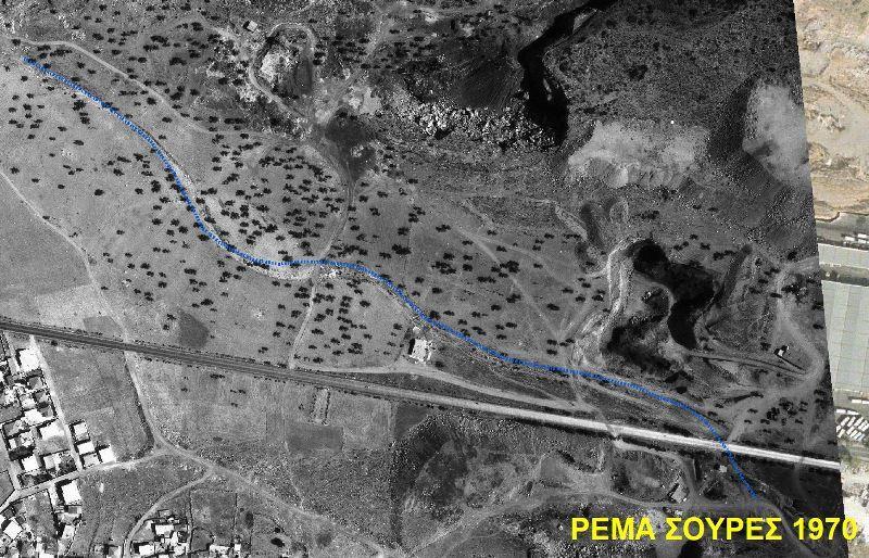 όλη η εξέλιξη μέχρι την σημερινή κατάσταση όπου