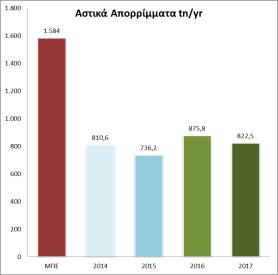 8 9 10 ΑΝΤΙΚΕΙΜΕΝΙΚΟΣ ΣΤΟΧΟΣ Εναλλακτική διαχείριση των χρησιμοποιημένων ορυκτελαίων σε εγκαταστάσεις αναγέννησή τους Ορθολογική χρήση ενέργειας (Καταναλώσεις) Αποτελεσματική αντιμετώπιση