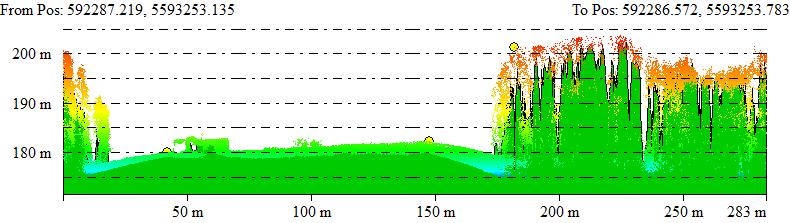 ) και για χαρτογράφηση μικρών περιοχών ΣμηΕΑ + LiDAR: χαρτογράφηση κάτω από θόλο δέντρων, σε