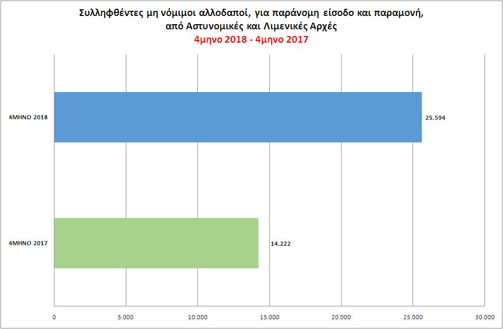 Παράρτημα Β : Στατιστικά Στοιχεία - Πρόσφυγες Στοιχεία για τους πρόσφυγες στην Ελλάδα από την Ελληνική Αστυνομία [166] : Από το παρακάτω γράφημα φαίνεται η αυξητική