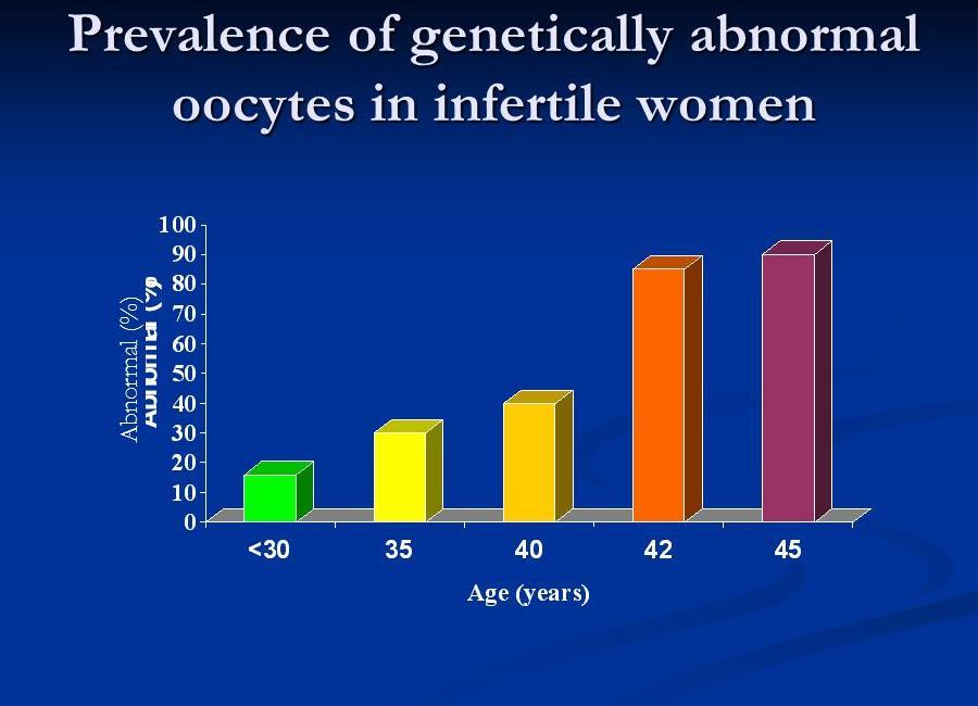 Infertility,IVF and Genetic Testing M Evans, HRC!