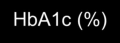 Στόχοι γλυκαιμικού ελέγχου ADA IDF ACE HbA1c (%) <7.0 <6.5 <6.