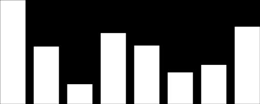 Grafik 95 Ndryshimi vjetor i depozitave të subjekteve jofinanciare në milion denarë dhe 42 39 3,3 36 33 3 27 24 21 13,5 18 12,8 9,8 1,7 15 12 5,7 9 4,8 6 3 3,8 12.27 12.28 12.29 12.21 12.211 12.