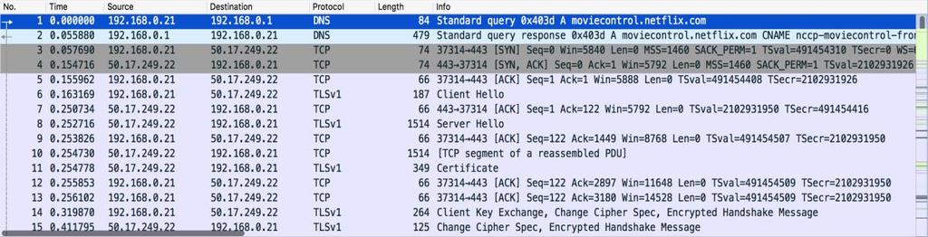 4.6 Το παράθυρο προβολής πακέτων (packet list pane) Το παράθυρο λίστας πακέτων εμφανίζει όλα τα πακέτα στο τρέχον αρχείο καταγραφής.