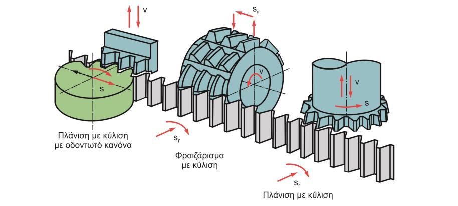 2.5.1 Ηλεκτρο γαλβανικές επιμεταλλώσεις Τυπική κατεργασία επιμετάλλωσης που εφαρμόζεται στους χάλυβες για αποφυγή οξείδωσης αλλά και τη βελτίωση της εμφάνισης.