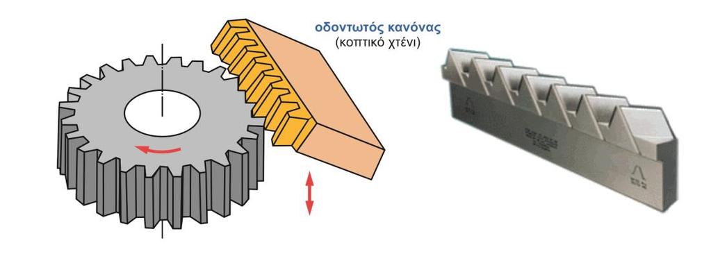 Για την ίδια τιμή module οδόντωσης μπορεί να χρησιμοποιηθεί το ίδιο εργαλείο ανεξάρτητα από τον αριθμό των δοντιών που θα δημιουργηθούν.