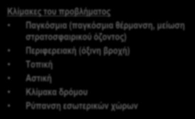 Το πρόβλημα της ατμοσφαιρικής ρύπανσης Τί είναι ατμοσφαιρική ρύπανση?